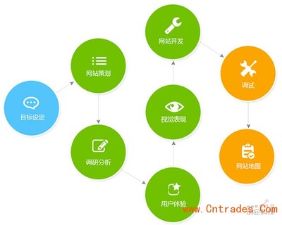 松江企業(yè)網(wǎng)站建設 松江網(wǎng)站制作 松江網(wǎng)站設計