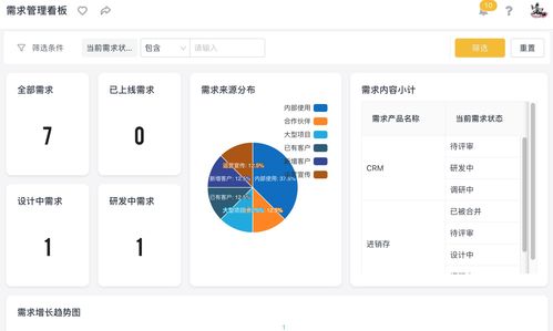 面對互聯(lián)網(wǎng)產(chǎn)品突然火熱背后的坑,企業(yè)該如何保持開發(fā)高效運(yùn)轉(zhuǎn)