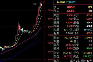 蘋果跟隨走反彈,商品期貨尾盤焦炭大反抽黑色空頭會不會再次絕望