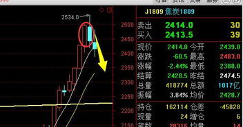 蘋果低多不改初心 ,商品期貨黑色系 調(diào)包 后血洗全市 徽商期貨 無(wú)限資源網(wǎng)