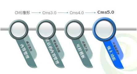 炎黃新星內(nèi)容管理系統(tǒng)CMS5.0_軟件產(chǎn)品網(wǎng)